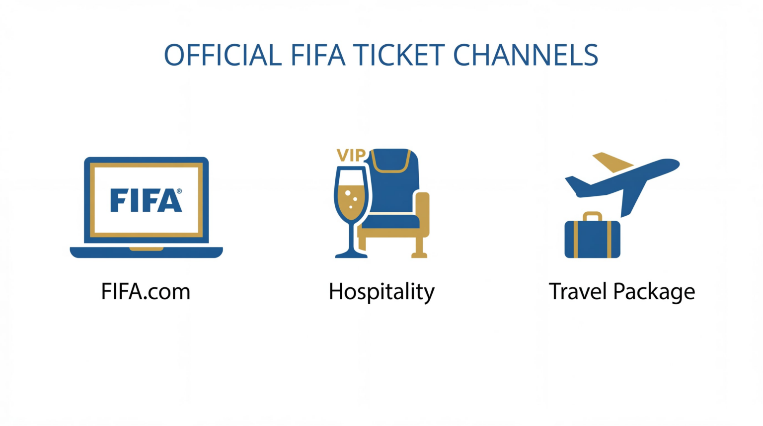 1001 TVs--How to Buy 2026 FIFA World Cup Tickets: Complete Guide for