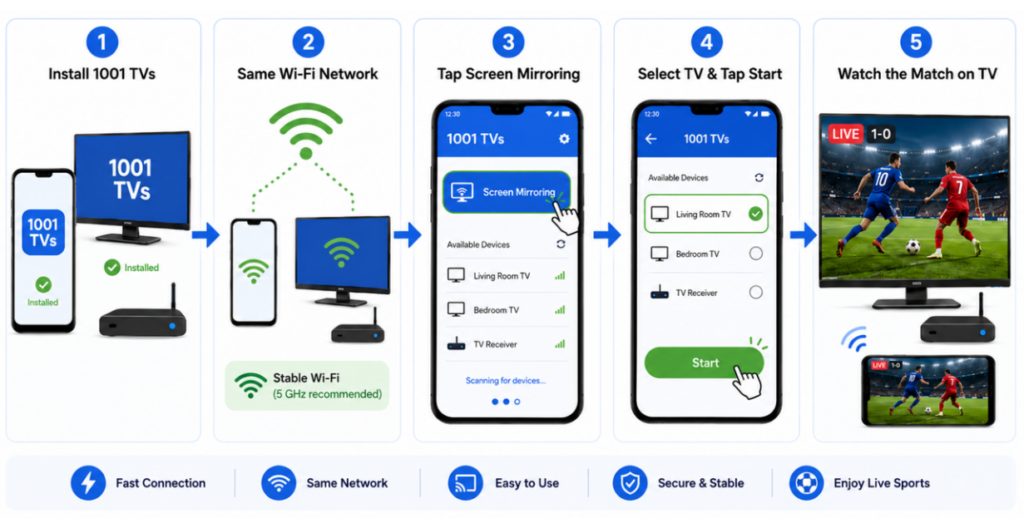 How to Mirror Android and iPhone to TV with 1001 TVs