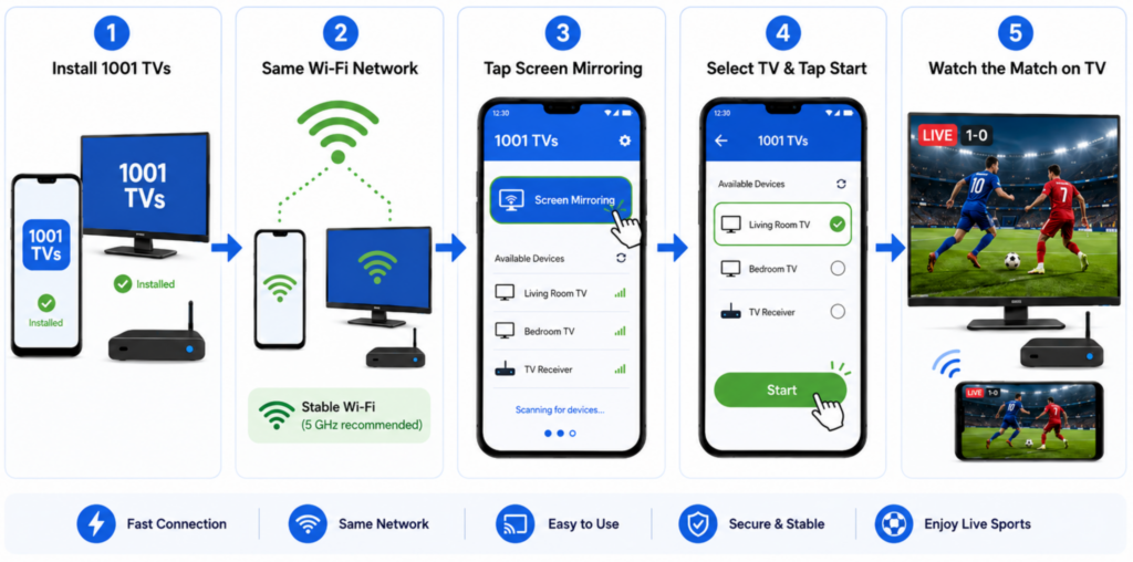How to Mirror Android and iPhone to TV with 1001 TVs