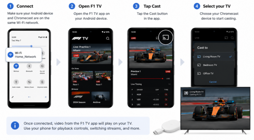 Postup pro přenos vysílání F1 TV z telefonu s Androidem na televizor pomocí Chromecastu