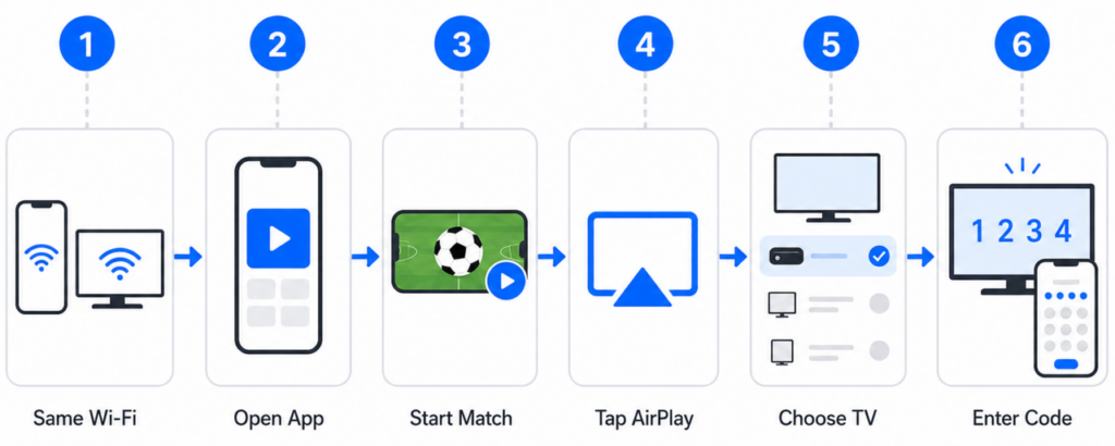 use AirPlay from an iPhone to watch Premier League
